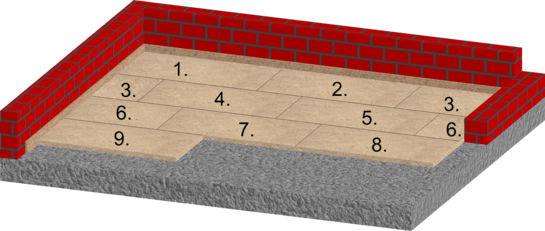 BU: Legschema